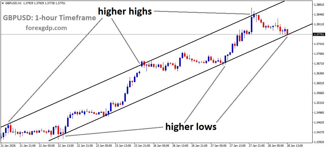 GBPUSD is moving in an uptrend channel, and the market has reached a higher low area of the channel GBPUSD is moving in an uptrend channel, and the market has reached a higher low area of the channel