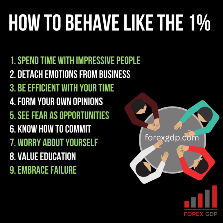 How to Behave Like the 1%: A Mindset Most People Quietly Avoid