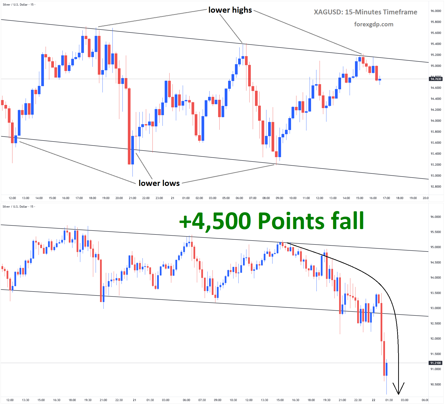 XAGUSD Analysis