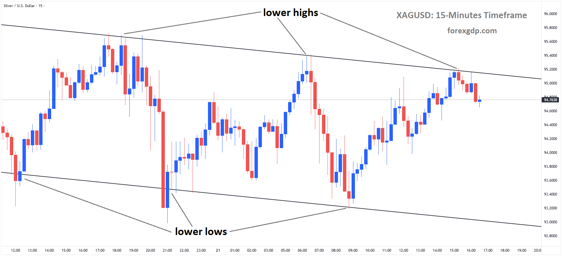 XAGUSD XAGUSD