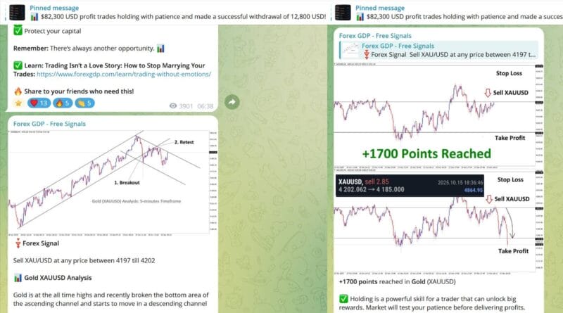 forex signals in telegram