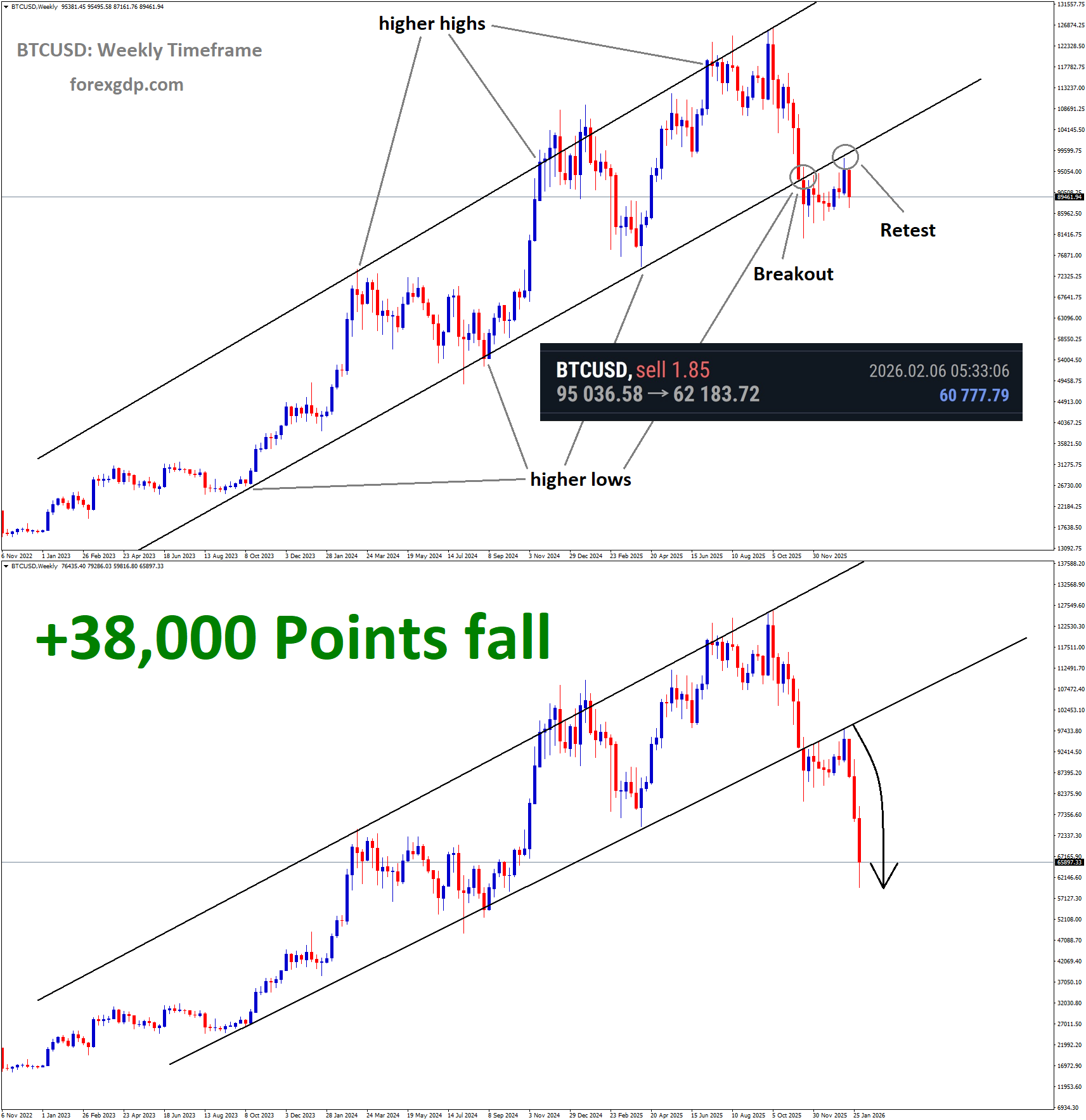 BITCOIN Analysis BITCOIN Analysis
