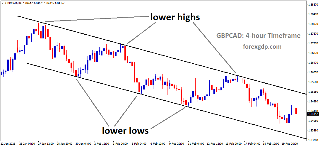 GBPCAD is moving in a descending channel, and the market has fallen from the lower high area of the channel GBPCAD is moving in a descending channel, and the market has fallen from the lower high area of the channel