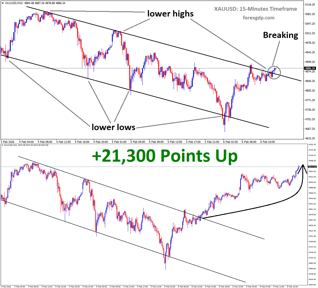 Gold Analysis 3 Gold Analysis 3
