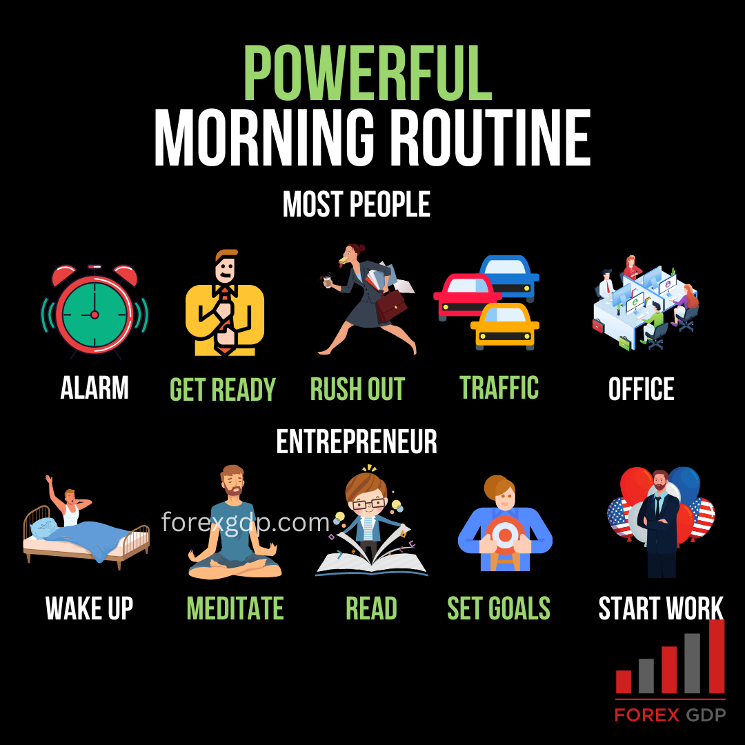 Power Morning Daily Routine Powerful Morning Routine: What Most People Do vs. What Entrepreneurs Do ...