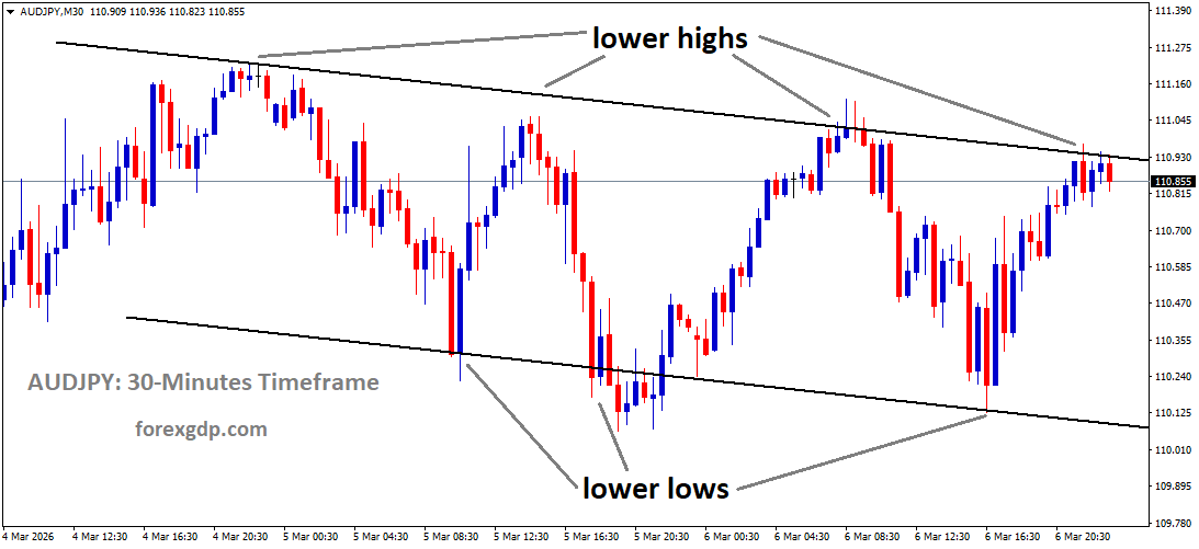 AUDJPY is moving in a descending channel, and the market has reached the lower high area of the channel AUDJPY is moving in a descending channel, and the market has reached the lower high area of the channel