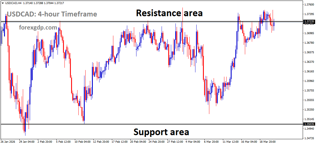 USDCAD is moving in a box pattern, and the market has reached the resistance area of the pattern USDCAD is moving in a box pattern, and the market has reached the resistance area of the pattern