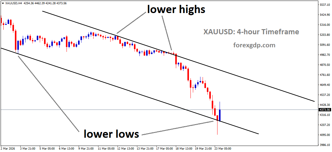 XAUUSD reached a lower low area of the descending channel XAUUSD reached a lower low area of the descending channel