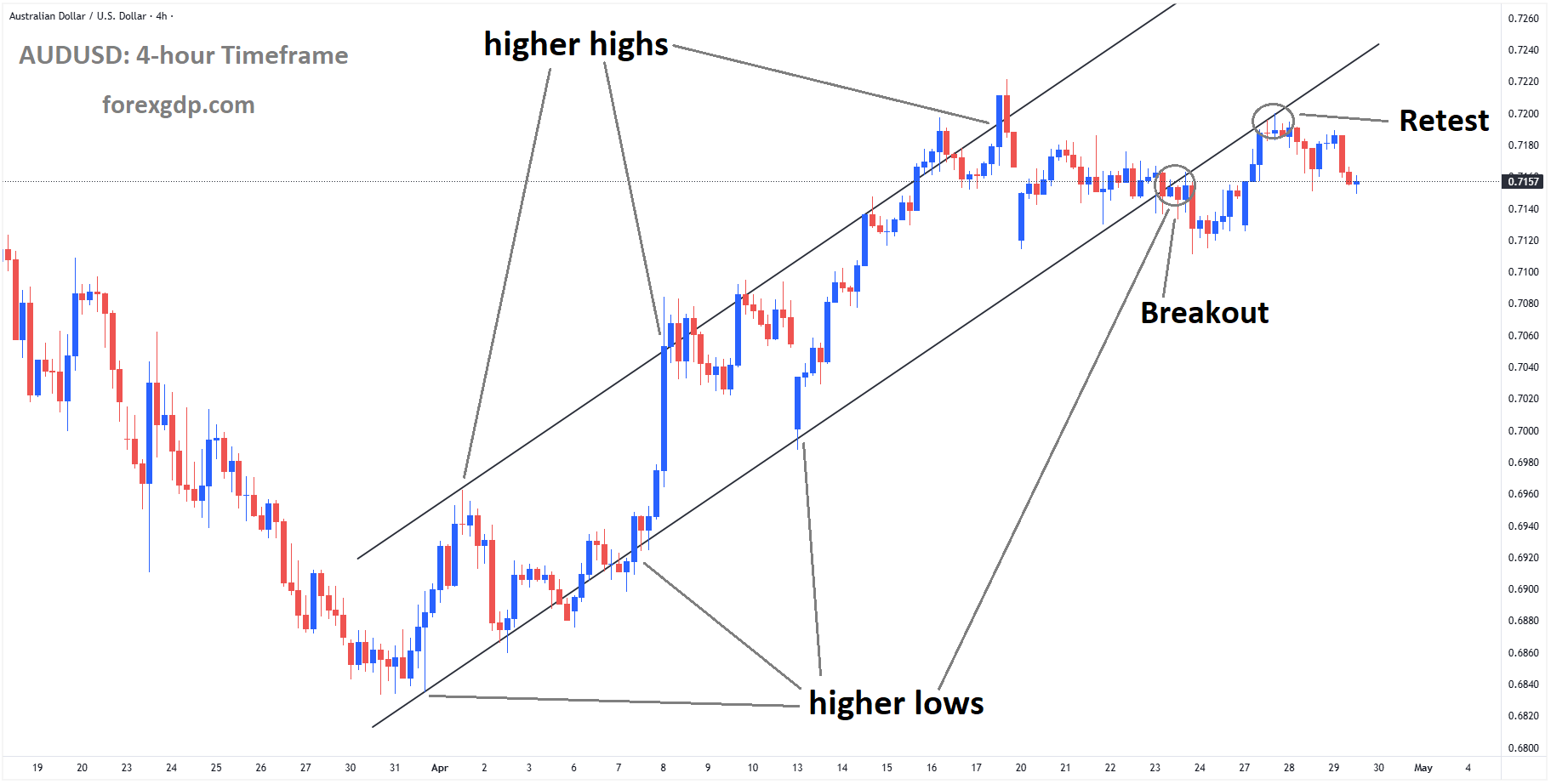 AUDUSD is falling from the retest area of the broken Ascending channel AUDUSD is falling from the retest area of the broken Ascending channel