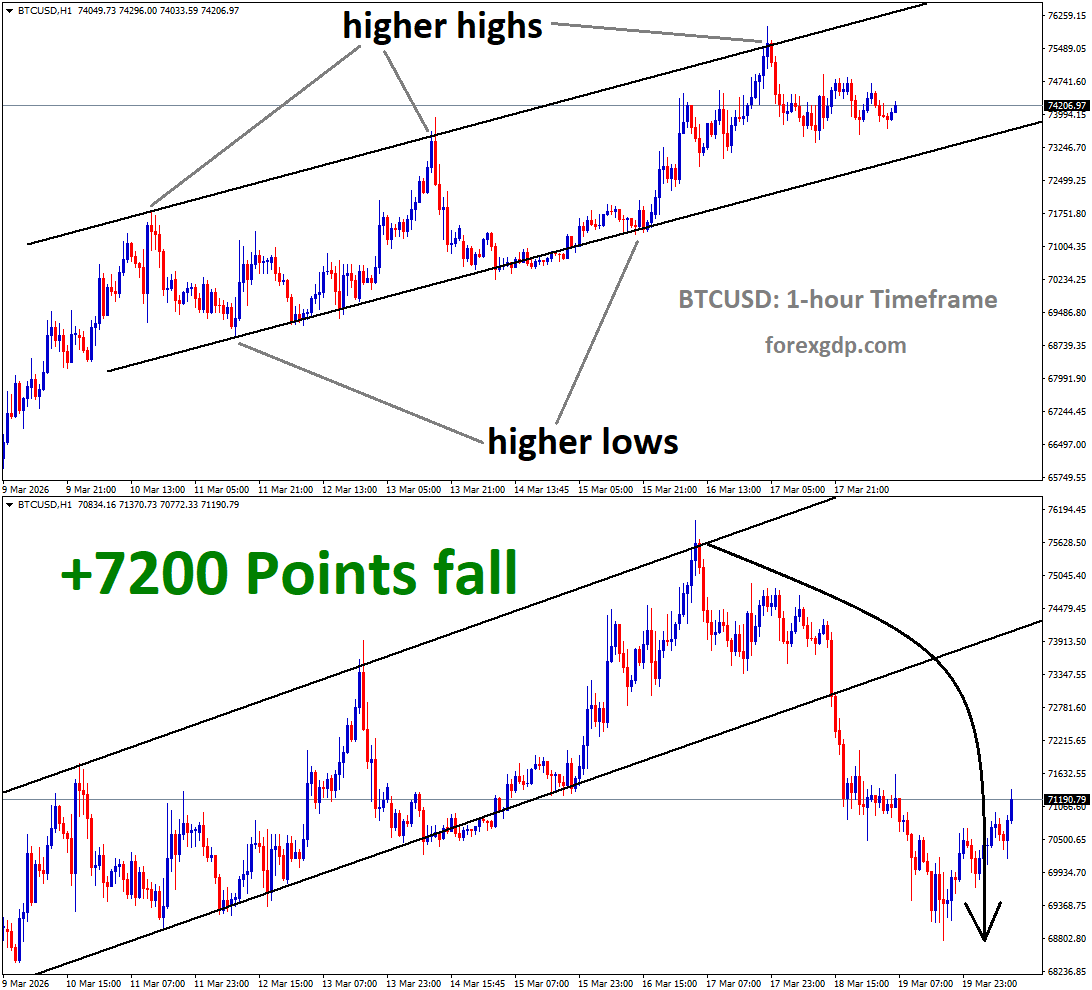 Bitcoin Analysis Bitcoin Analysis