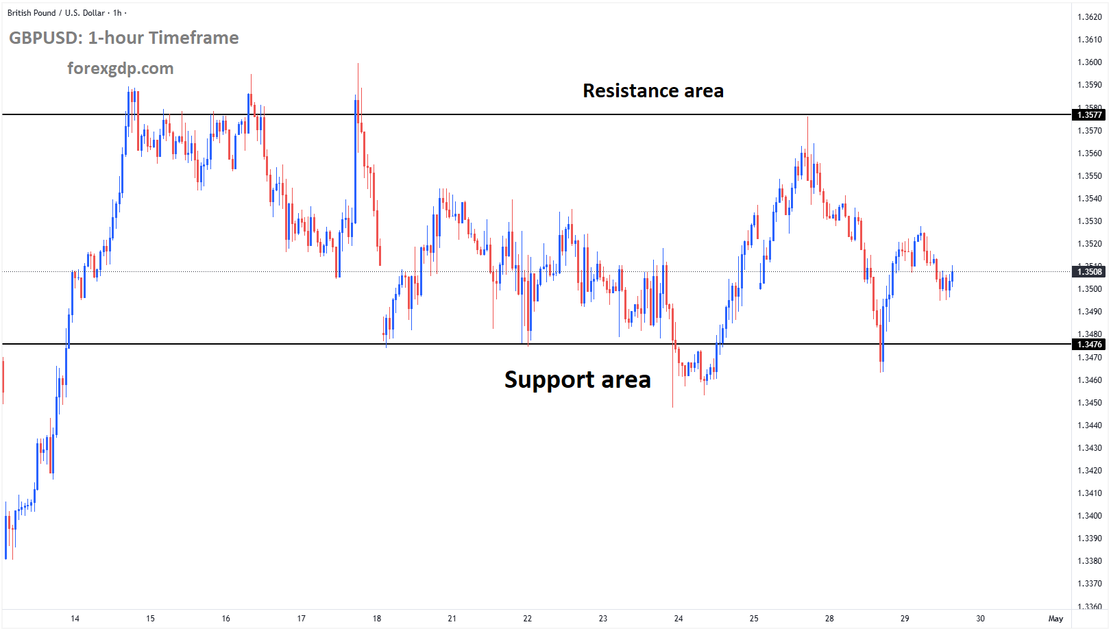GBPUSD is moving in a box pattern, and the market has rebounded from the support area of the pattern GBPUSD is moving in a box pattern, and the market has rebounded from the support area of the pattern