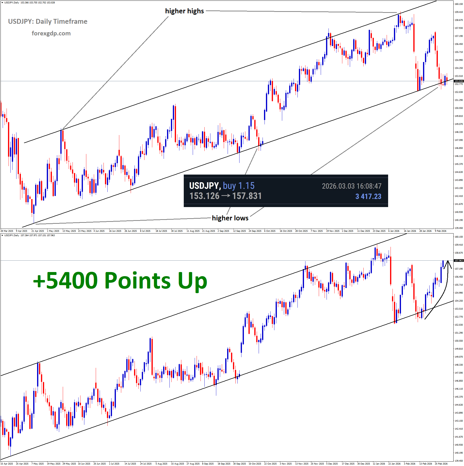 USDJPY Analysis USDJPY Analysis
