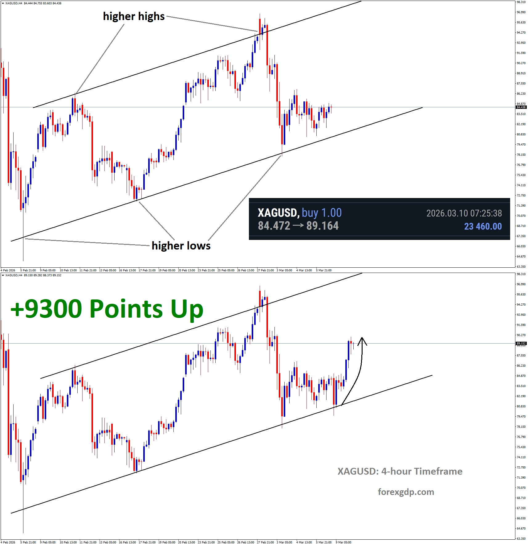 XAGUSD Analysis XAGUSD Analysis