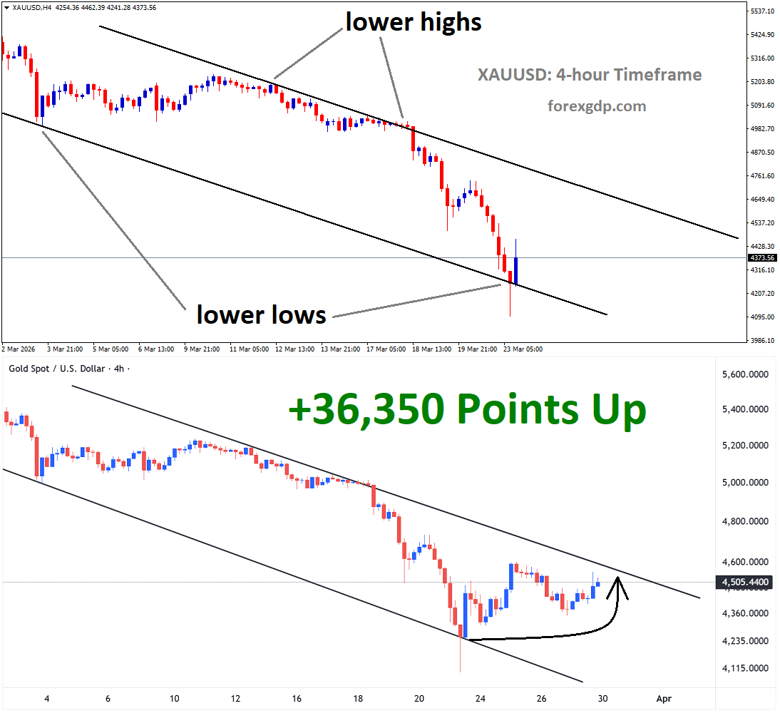 XAUUSD XAUUSD