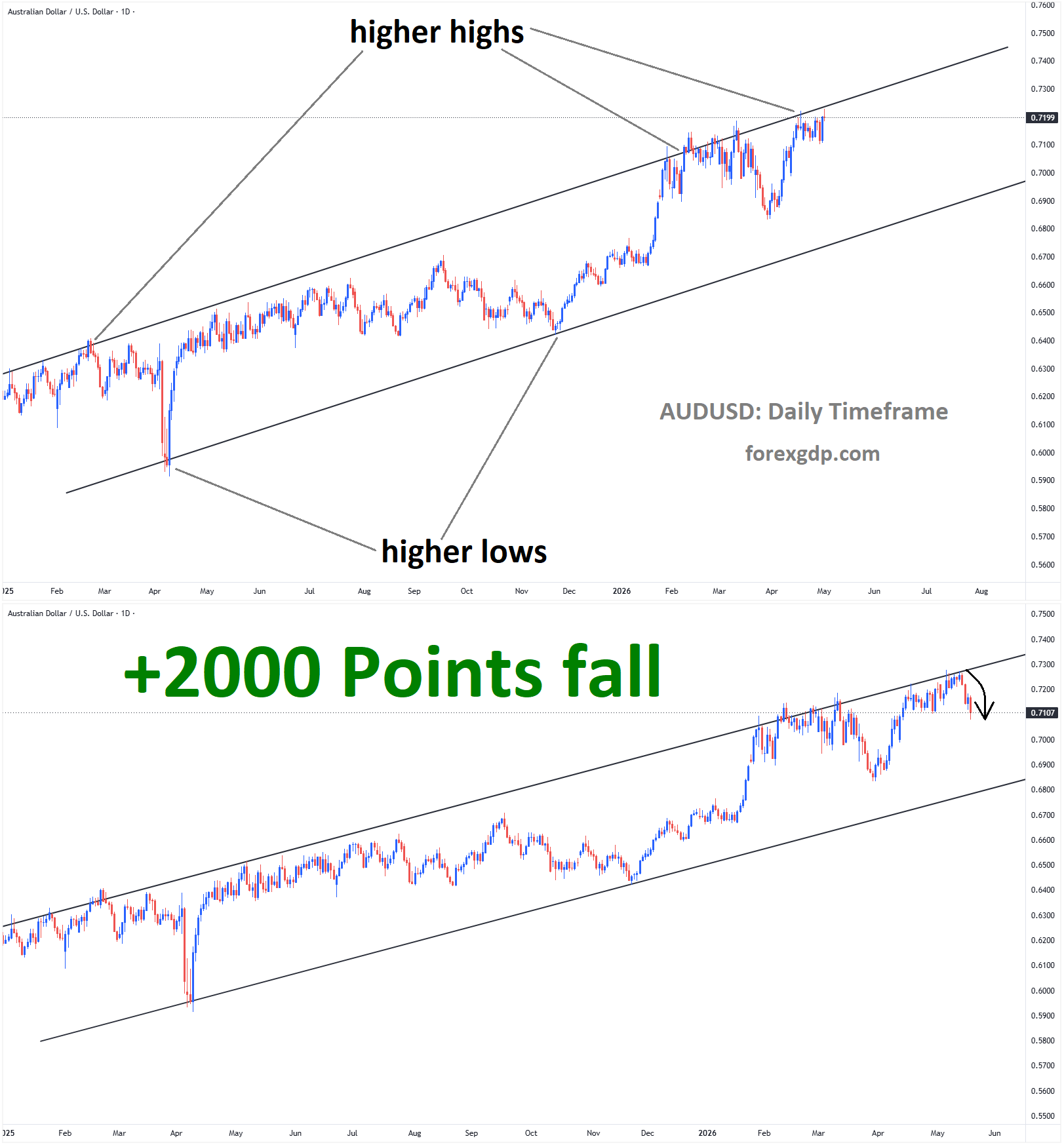 AUDUSD Analysis AUDUSD Analysis