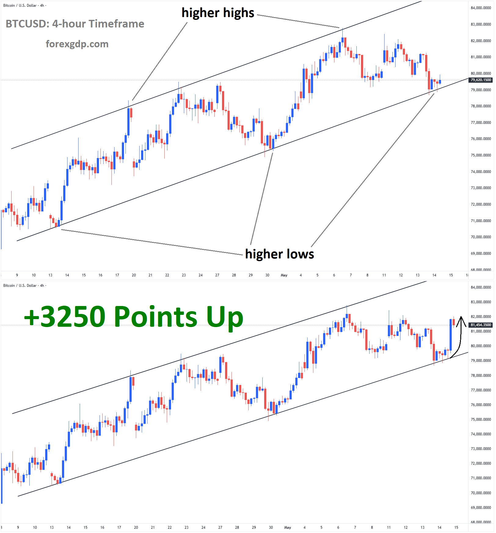 BTCUSD Analysis 1 BTCUSD Analysis 1