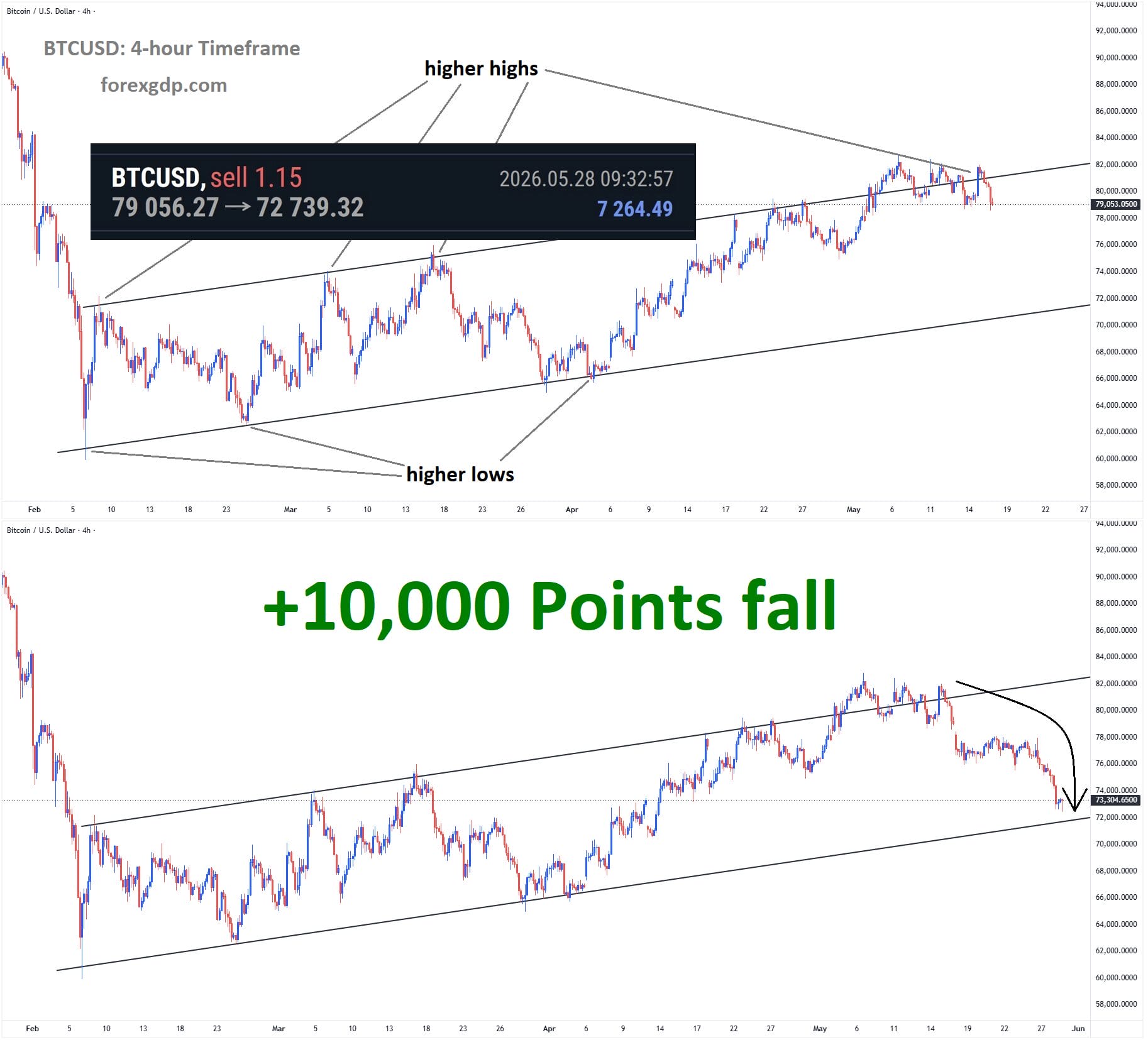 BTCUSD Analysis 2 BTCUSD Analysis 2