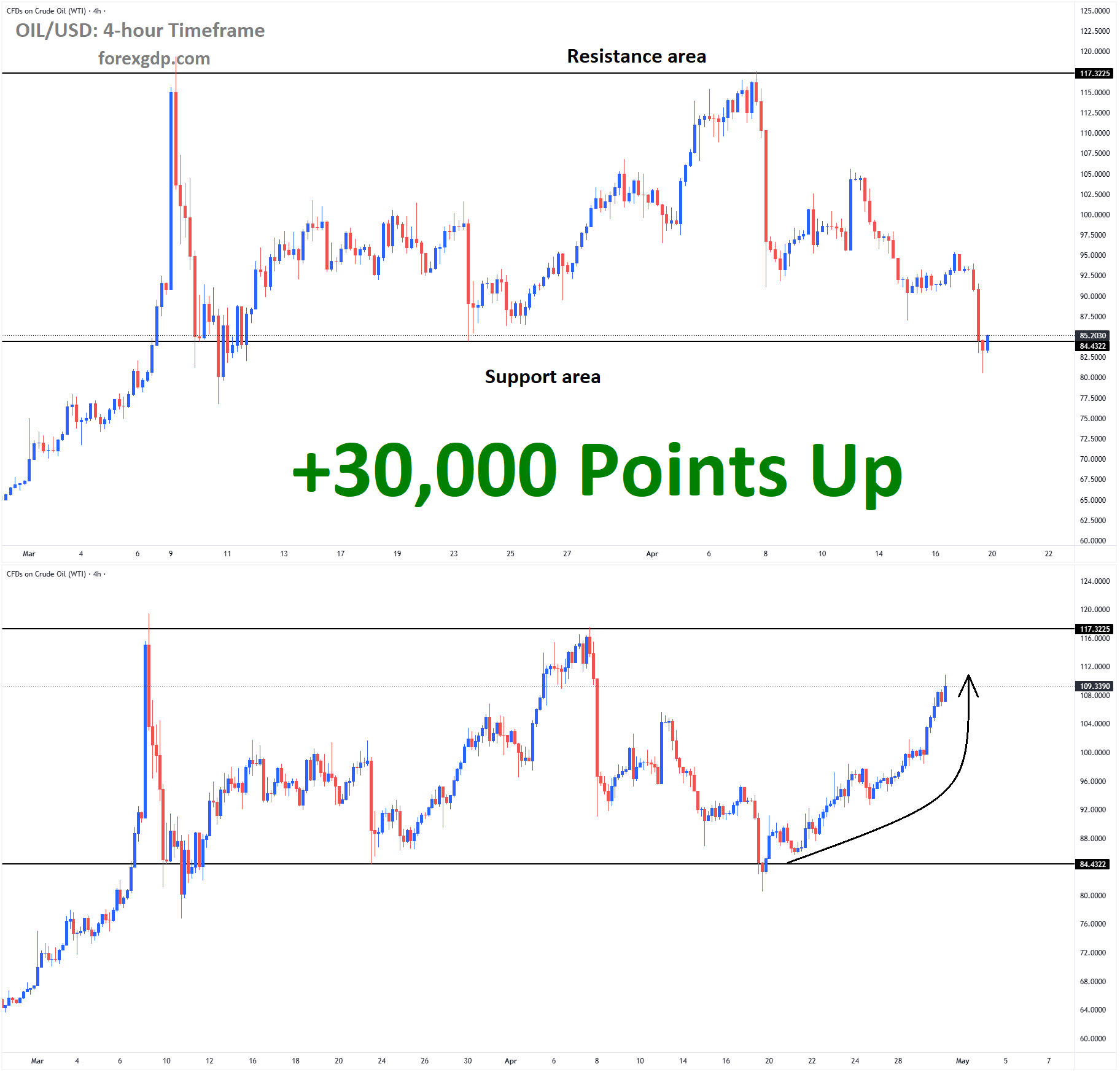 Crude Oil