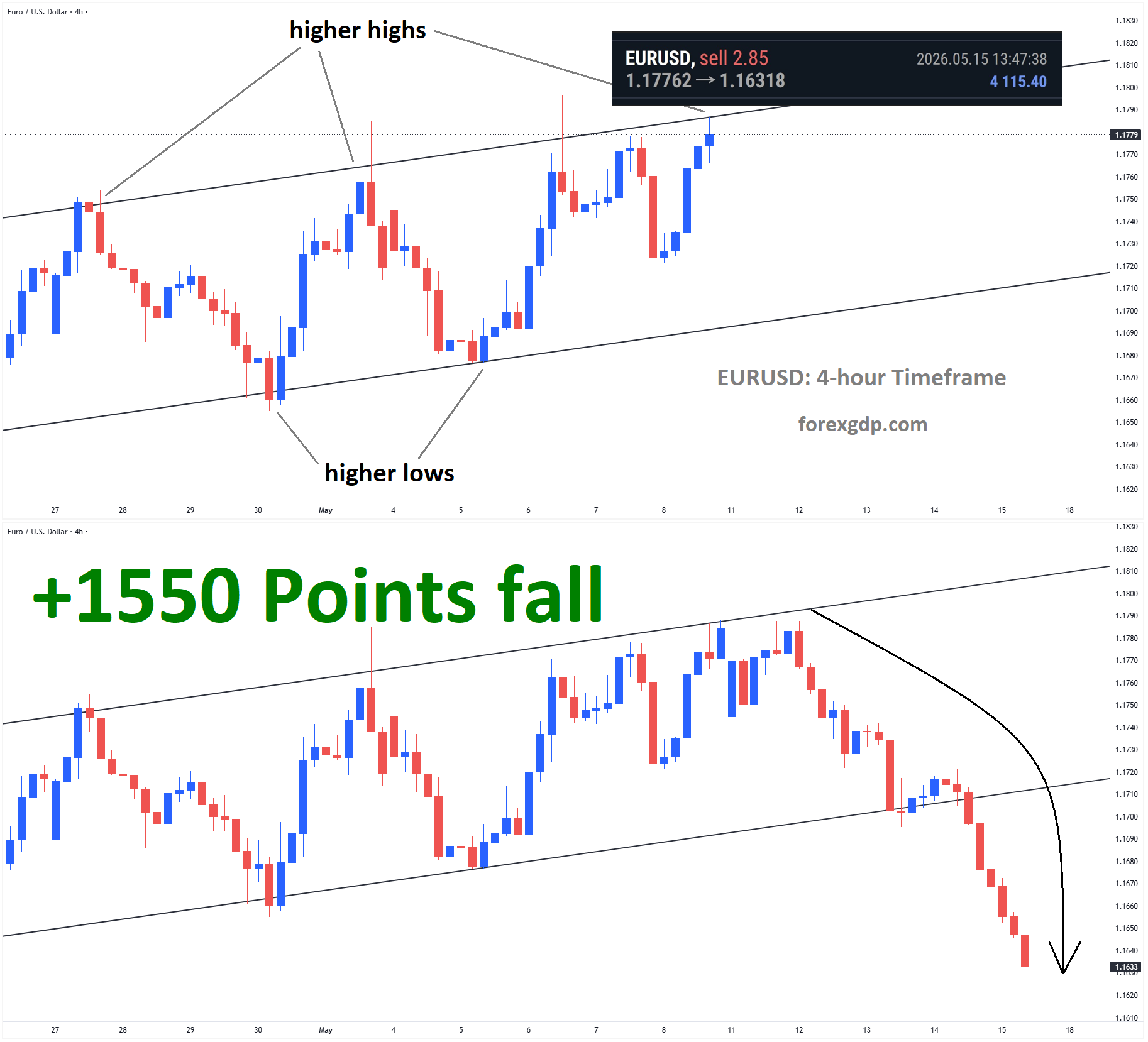 EURUSD Analysis 1 EURUSD Analysis 1