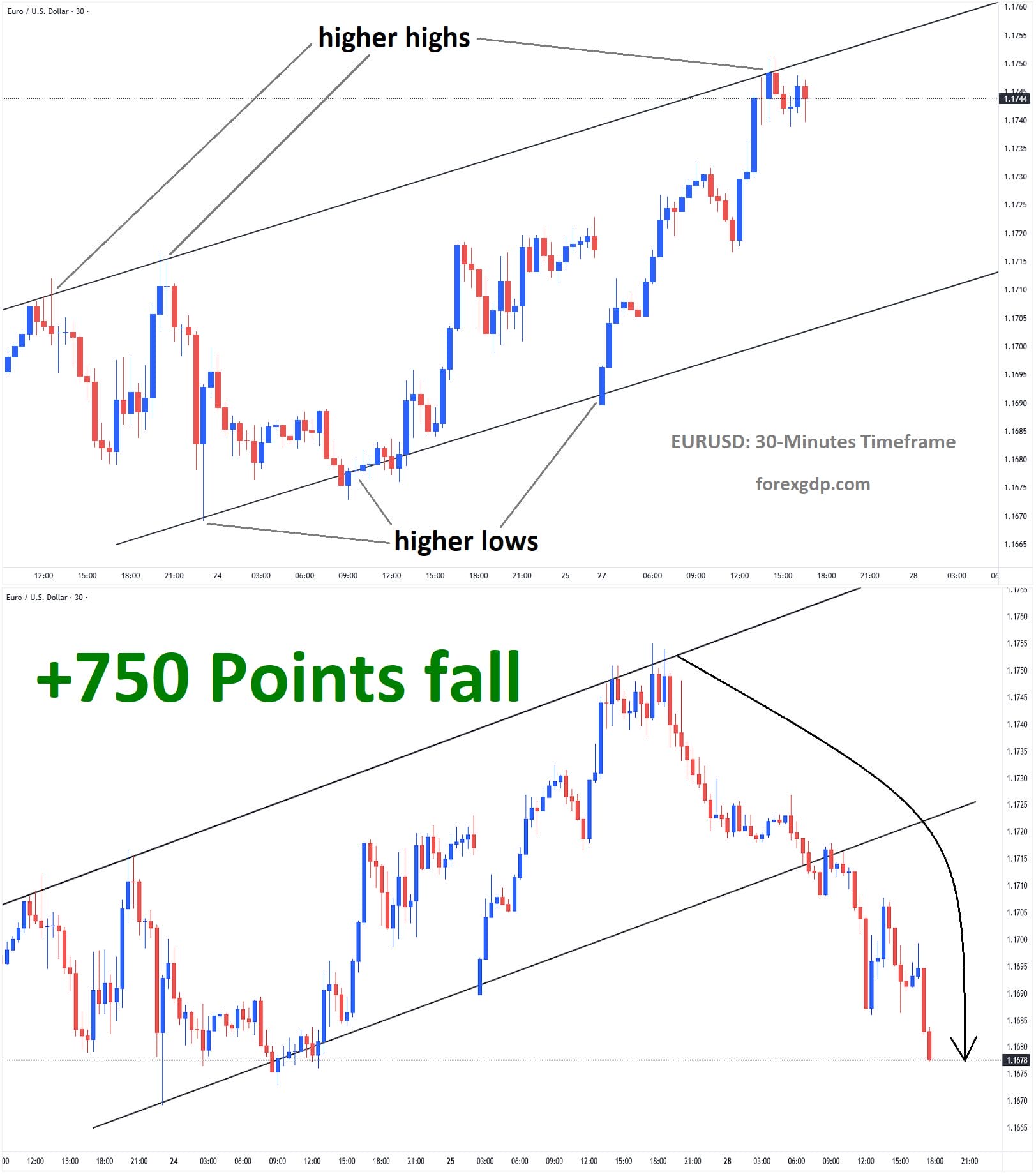 EURUSD Analysis 2