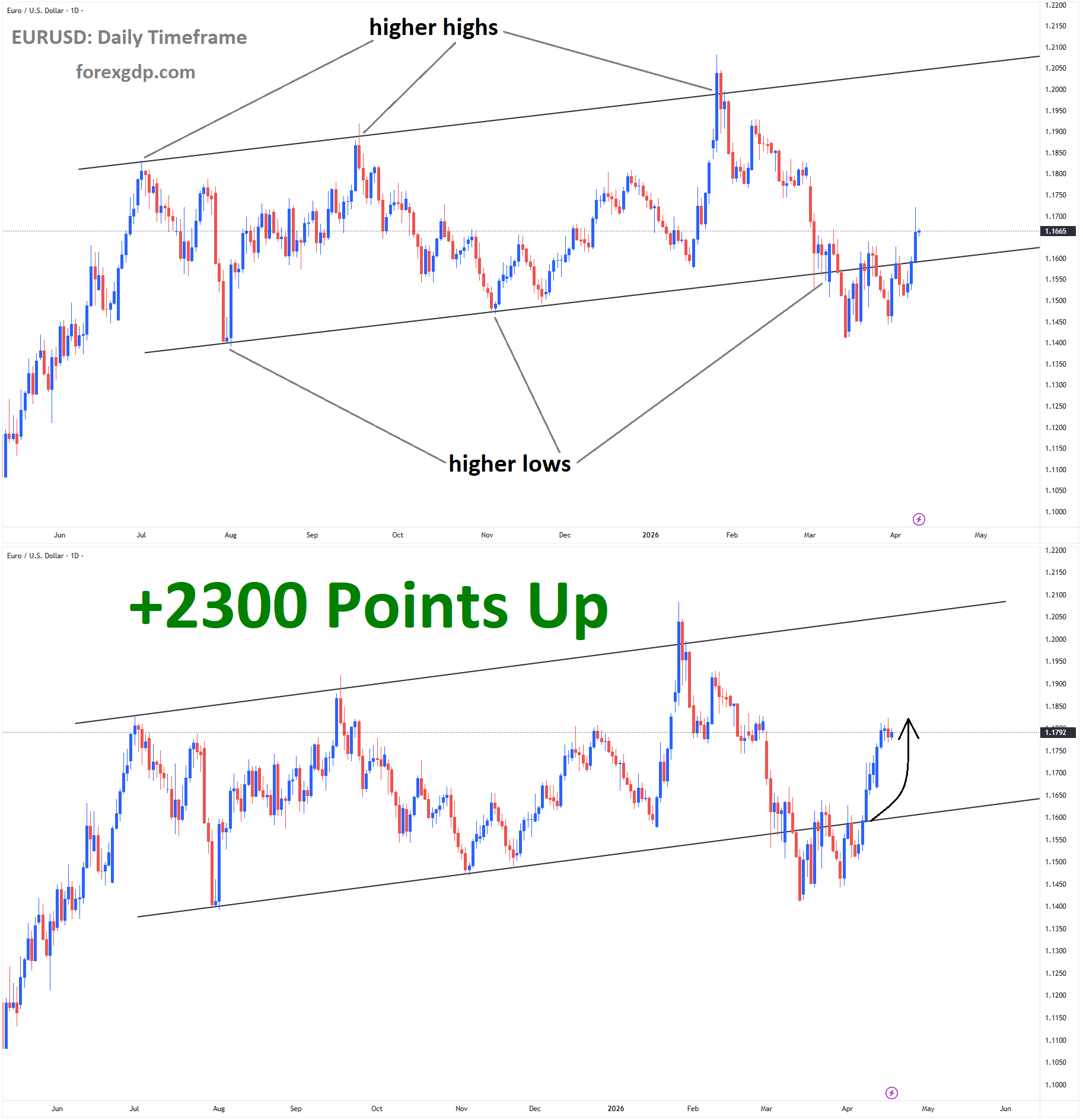 EURUSD