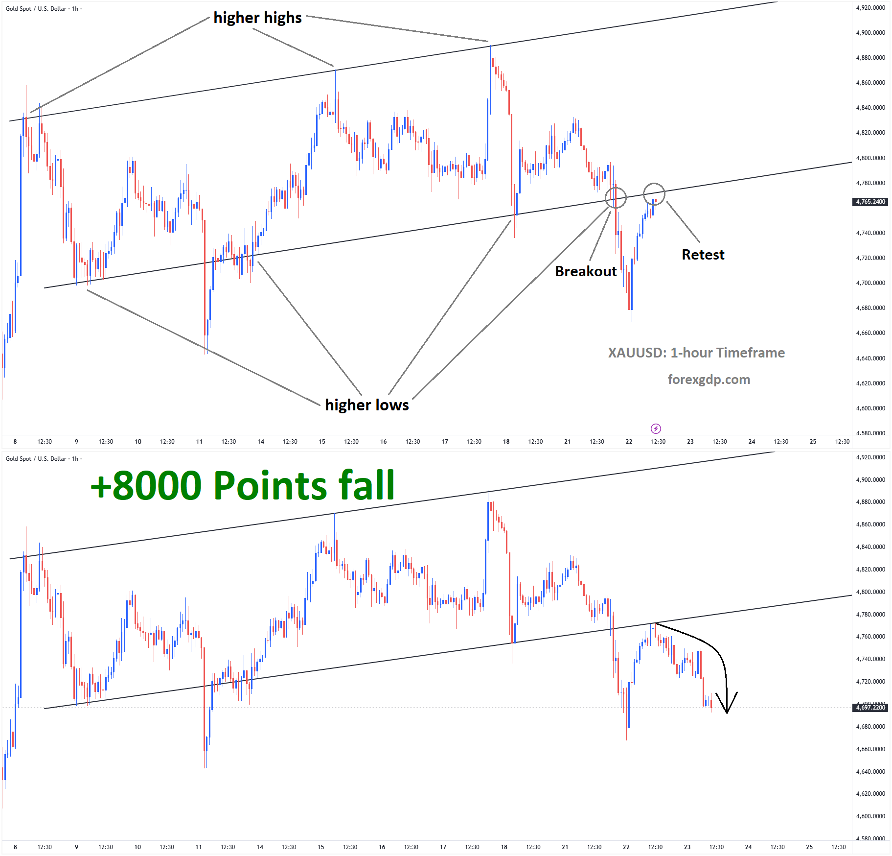 Gold Analysis 1