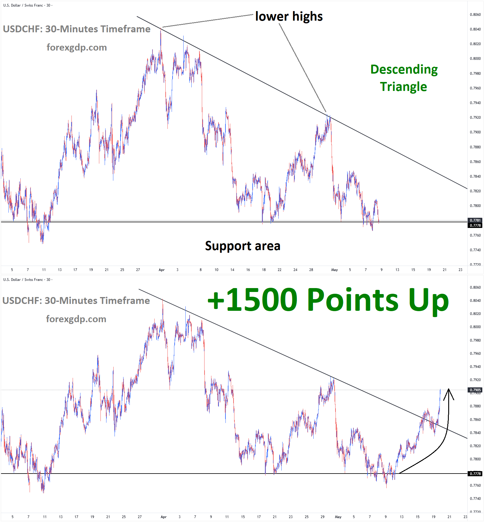 USDCHF Analysis 1 USDCHF Analysis 1