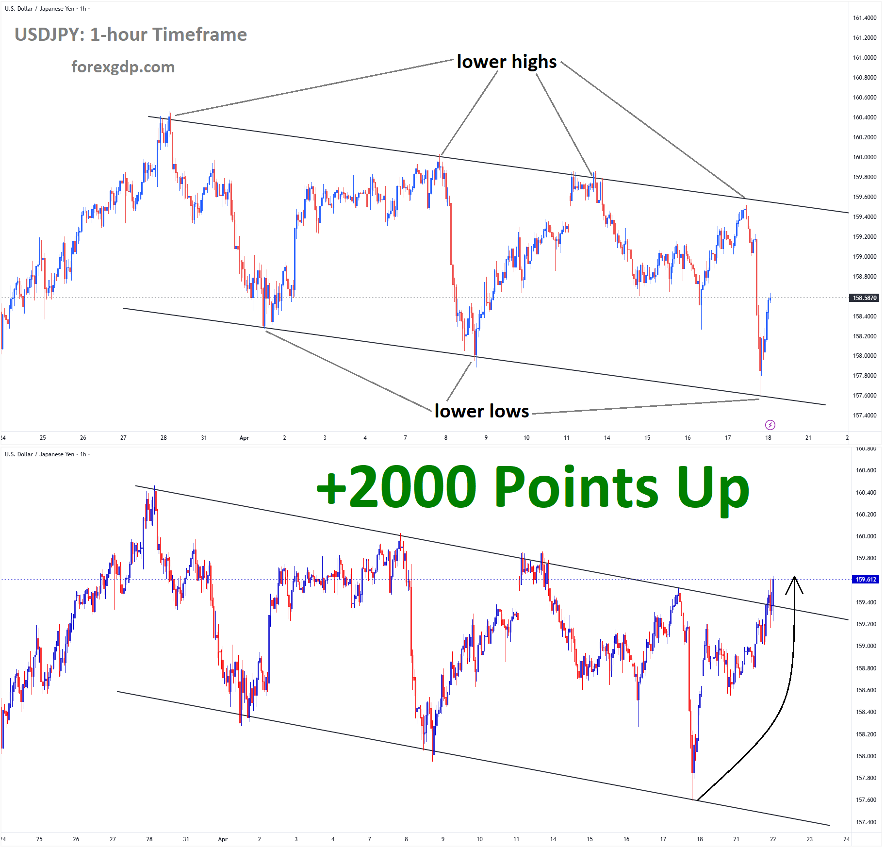 USDJPY Analysis 1