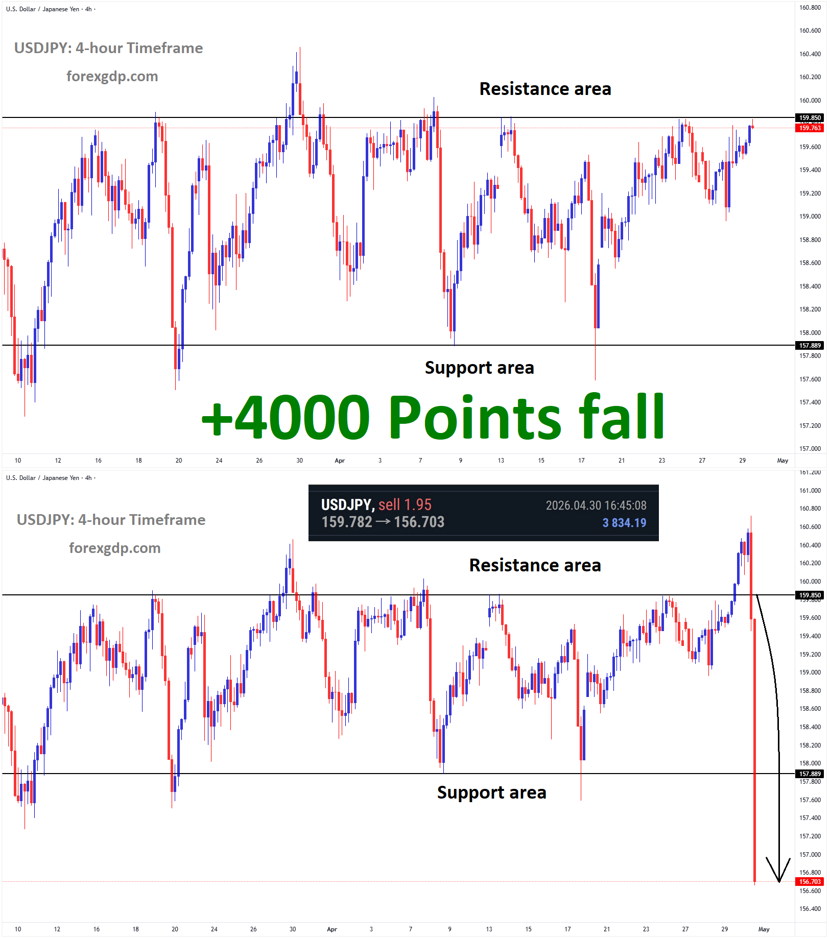 USDJPY Analysis 2