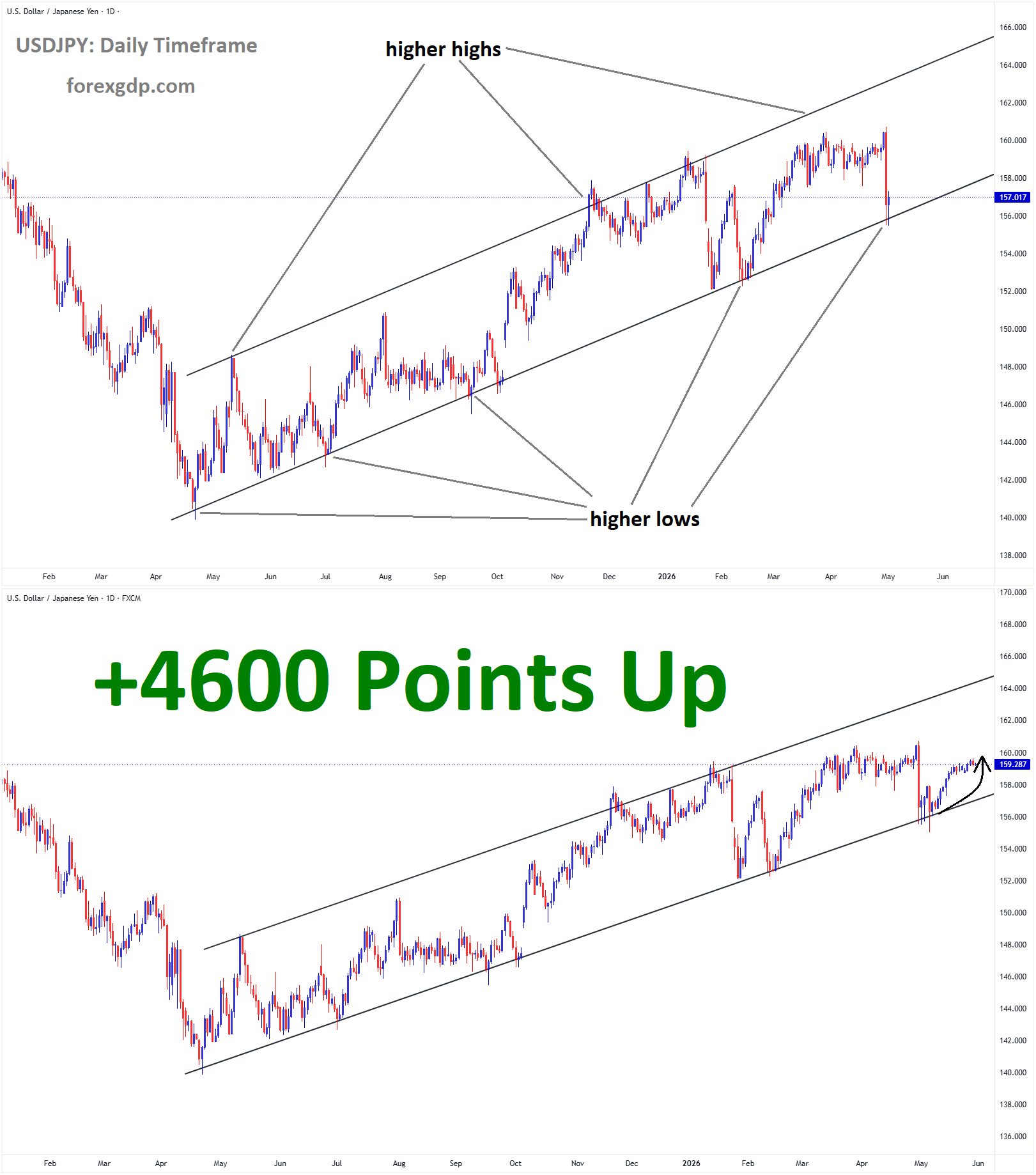 USDJPY Analysis USDJPY Analysis