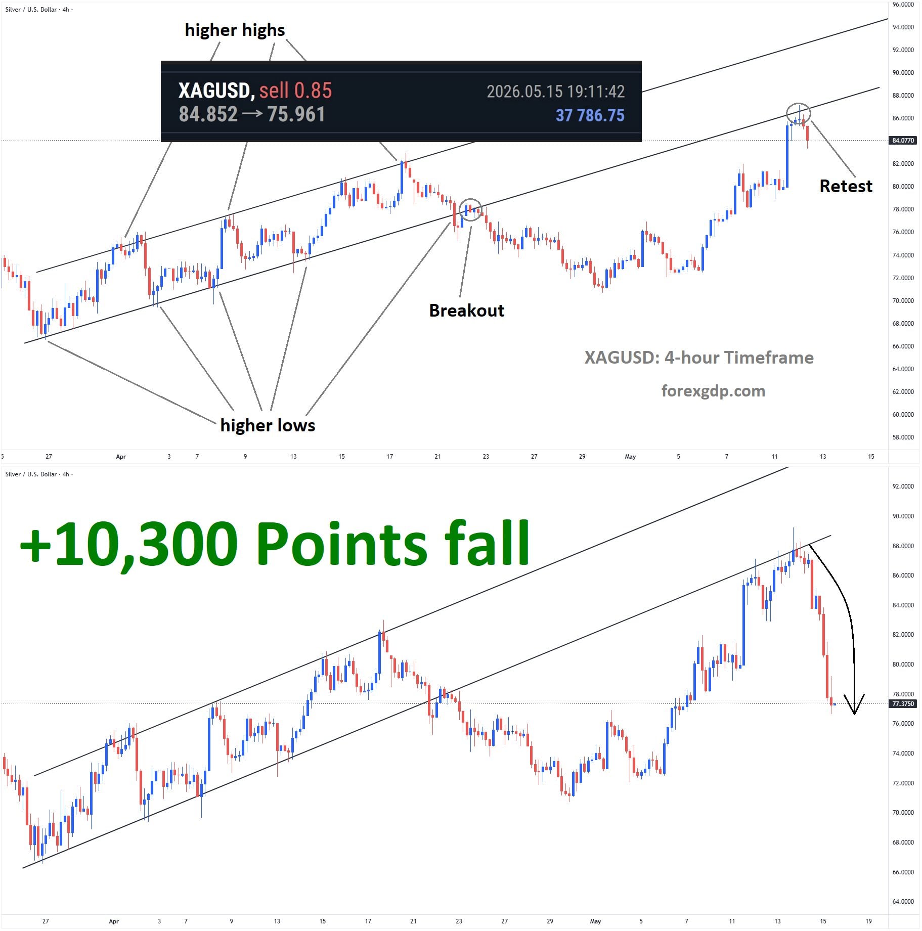 XAGUSD Analysis 1 XAGUSD Analysis 1