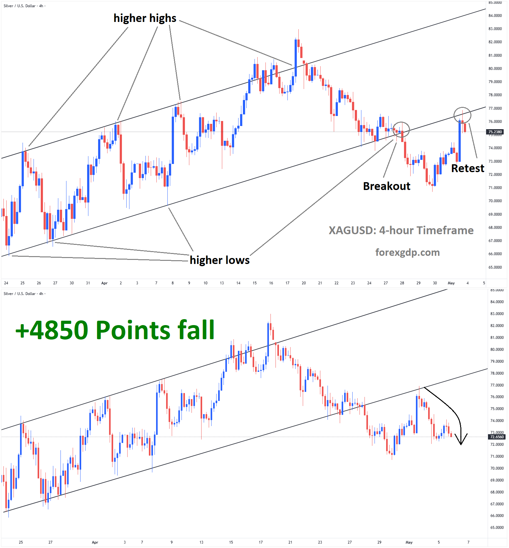 XAGUSD Analysis 3 XAGUSD Analysis 3