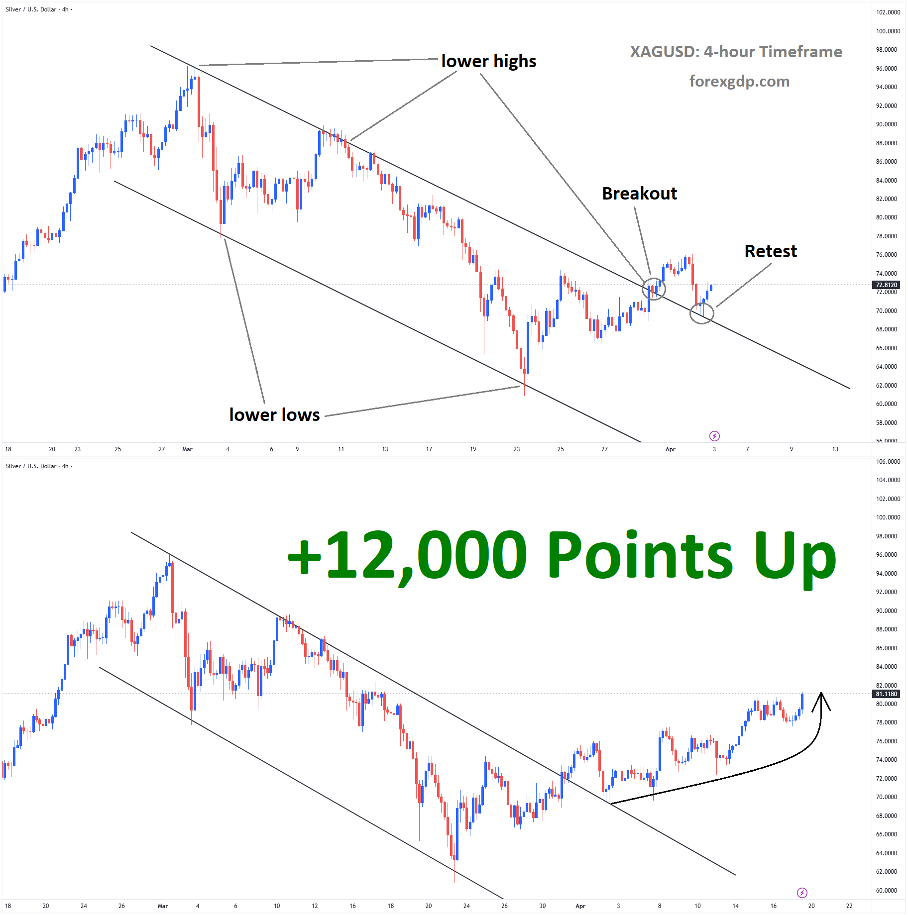 XAGUSD Analysis