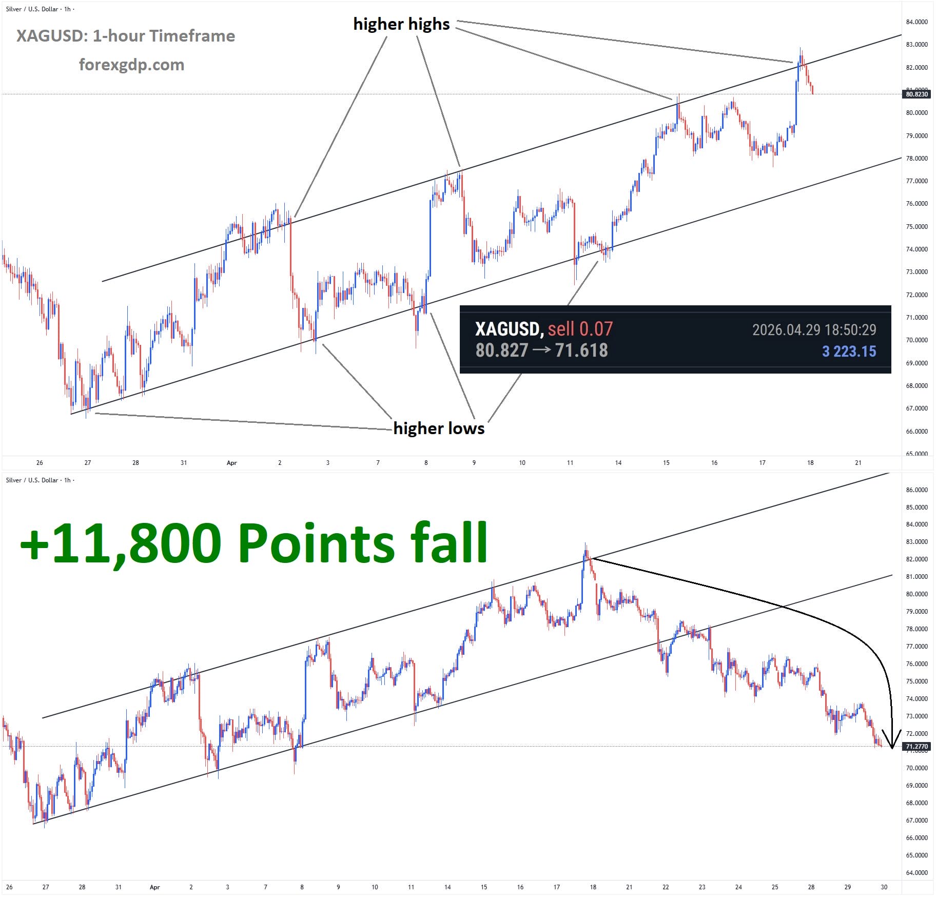 XAGUSD
