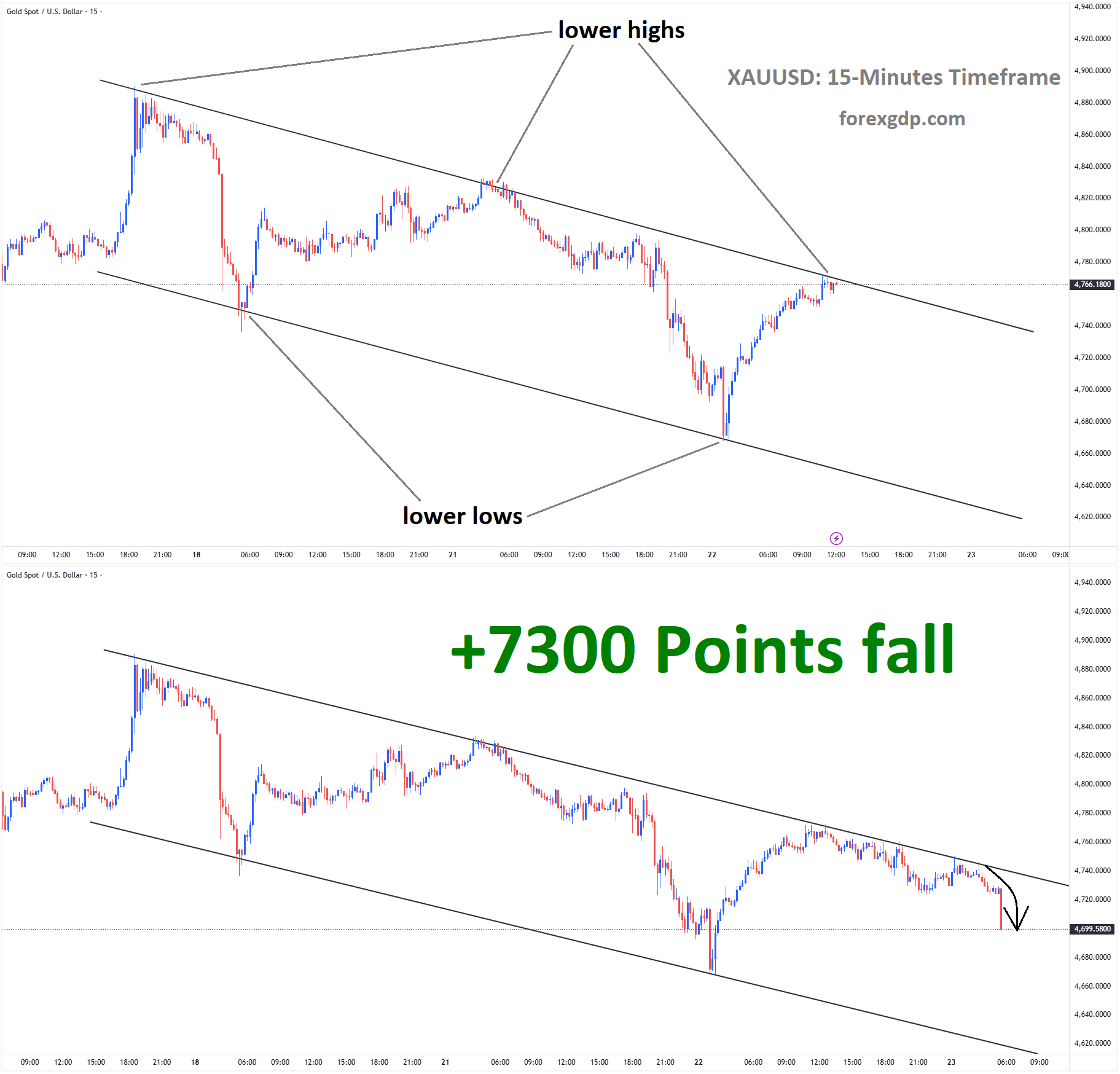 XAUUSD 2