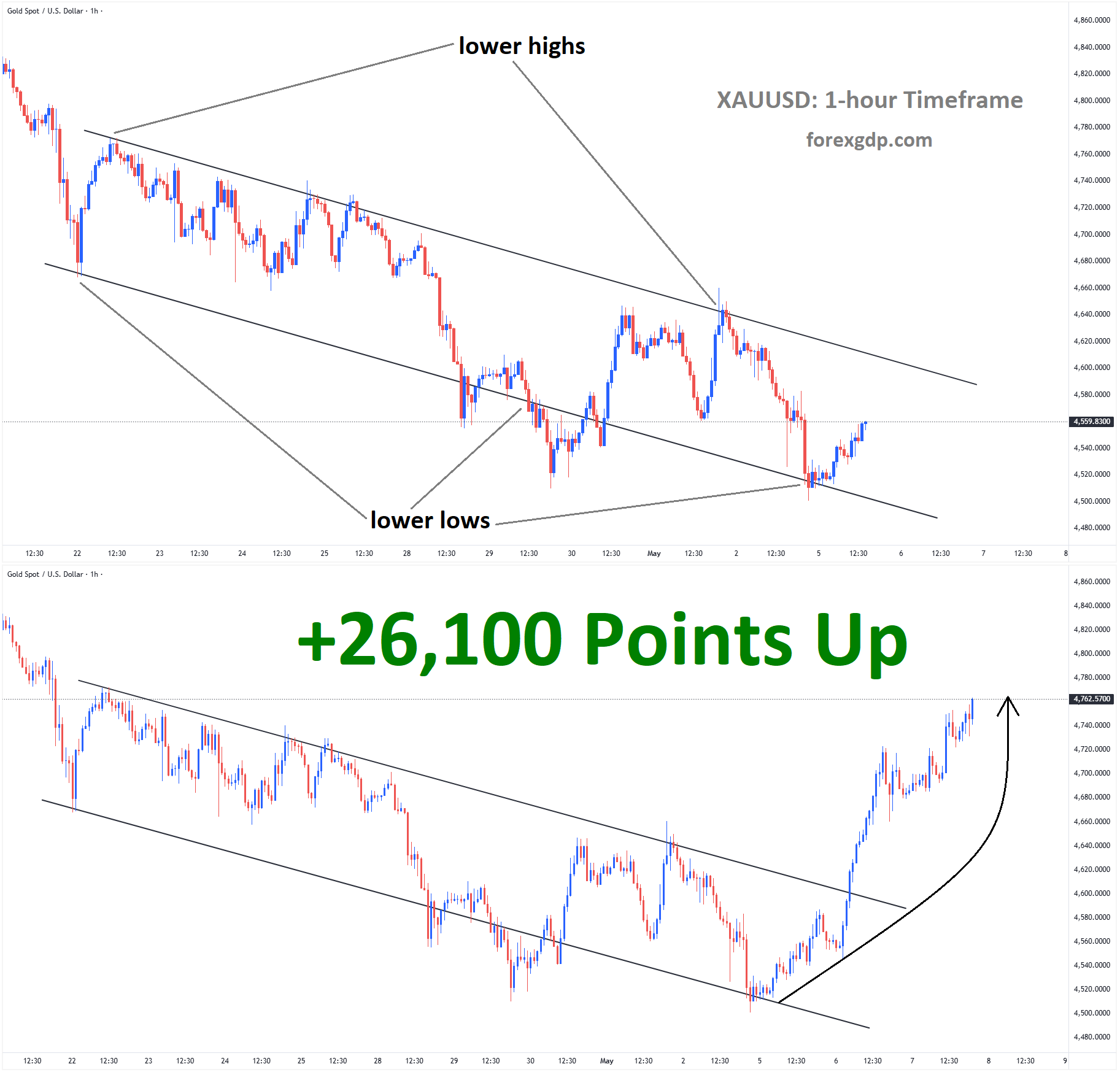 XAUUSD Analysis 1 XAUUSD Analysis 1