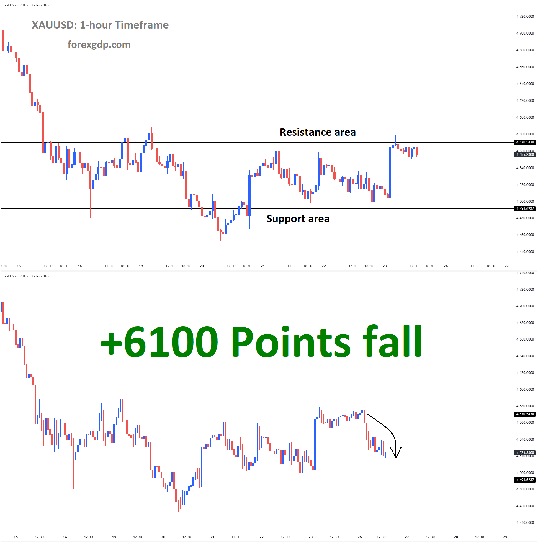 XAUUSD Analysis 2 XAUUSD Analysis 2