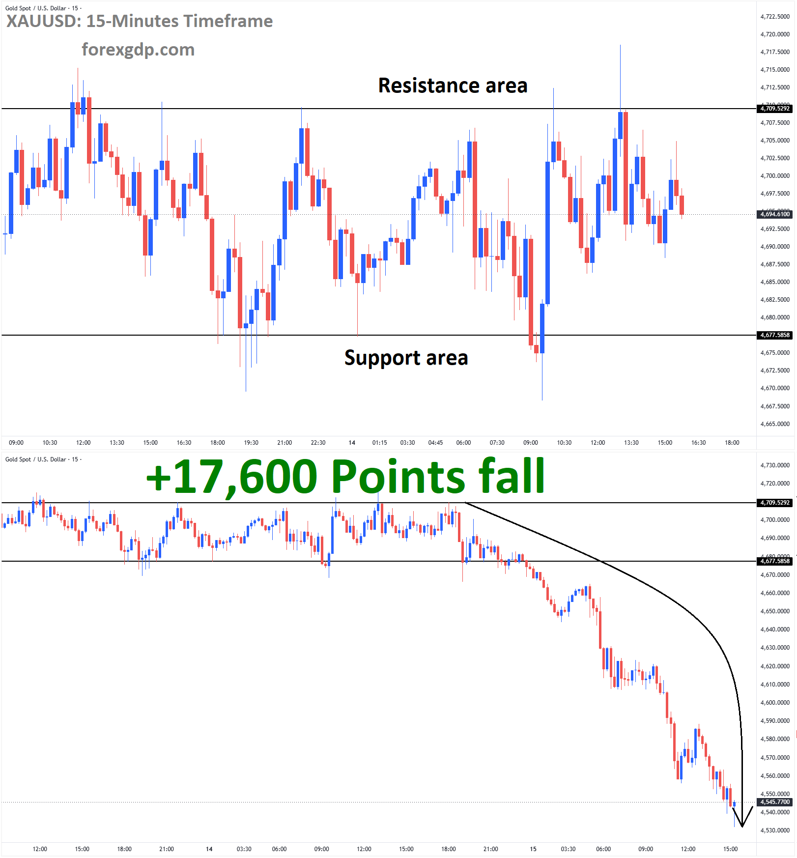 XAUUSD Analysis 3 XAUUSD Analysis 3