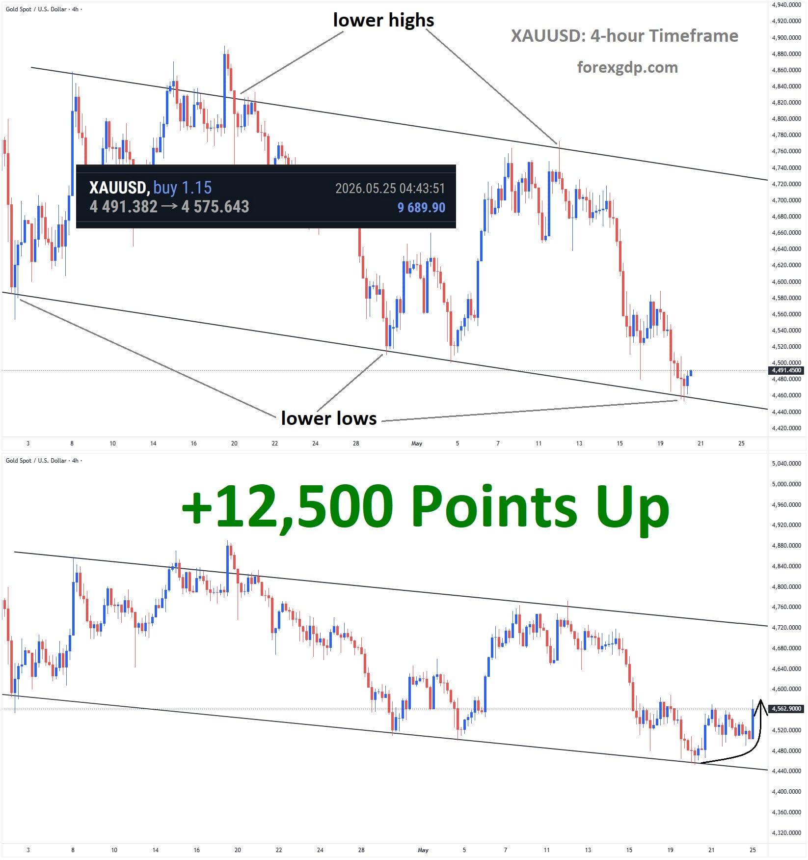 XAUUSD Analysis 4 XAUUSD Analysis 4