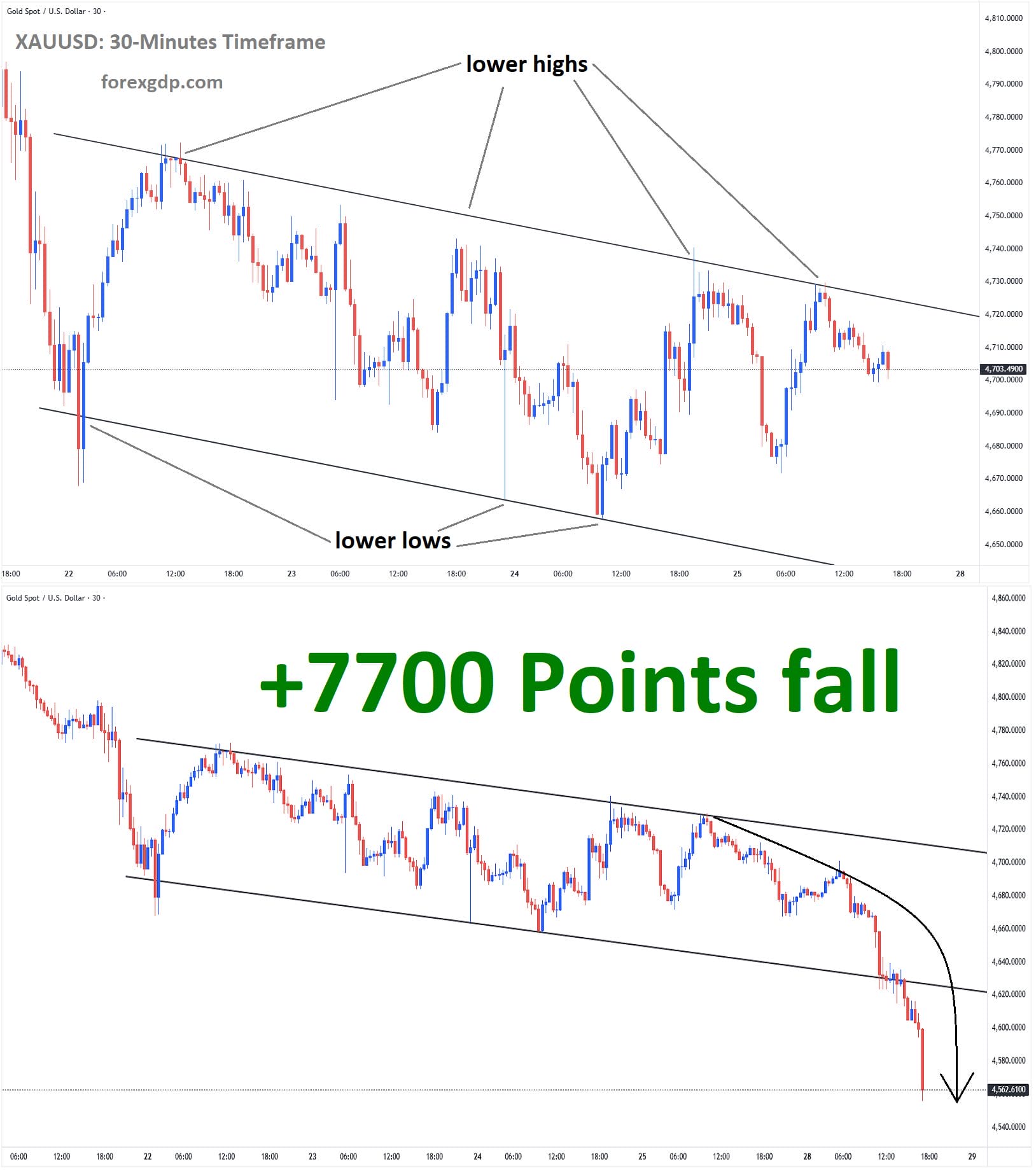 XAUUSD Analysis 5