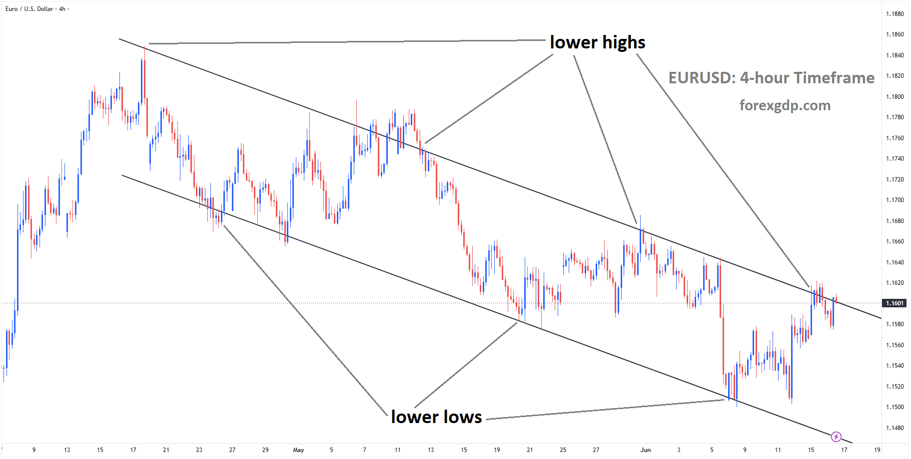 Top 7 Market analysis – June 16, 2026