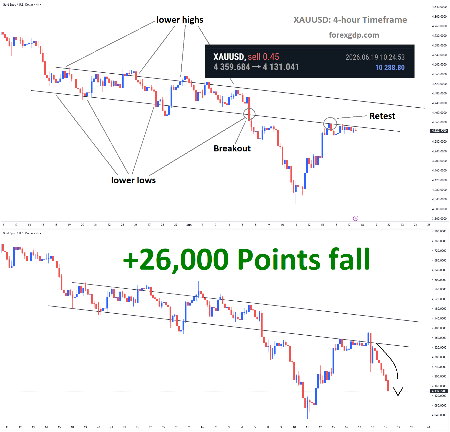 Gold Analysis Gold Analysis