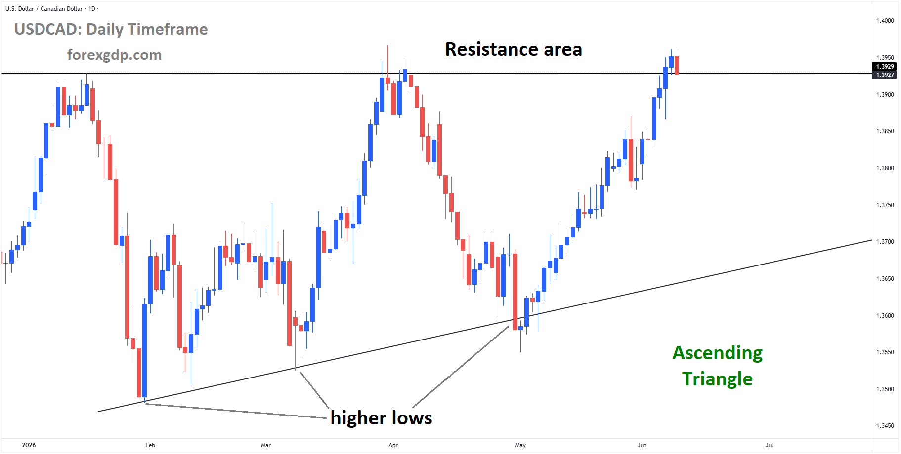 Top 7 Market analysis – June 09, 2026