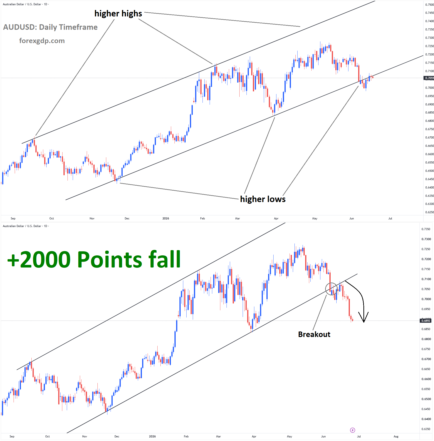 AUDUSD AUDUSD
