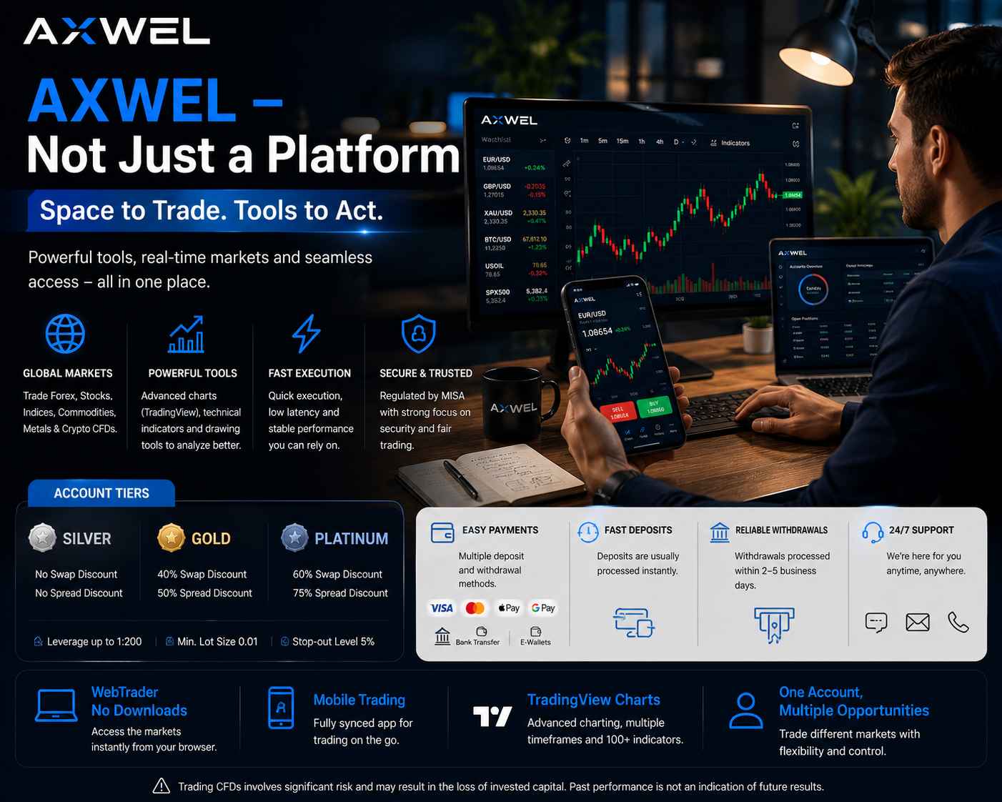 AXWEL Overview Platforms, Account Tiers and Regulatory Status AXWEL Overview Platforms, Account Tiers and Regulatory Status