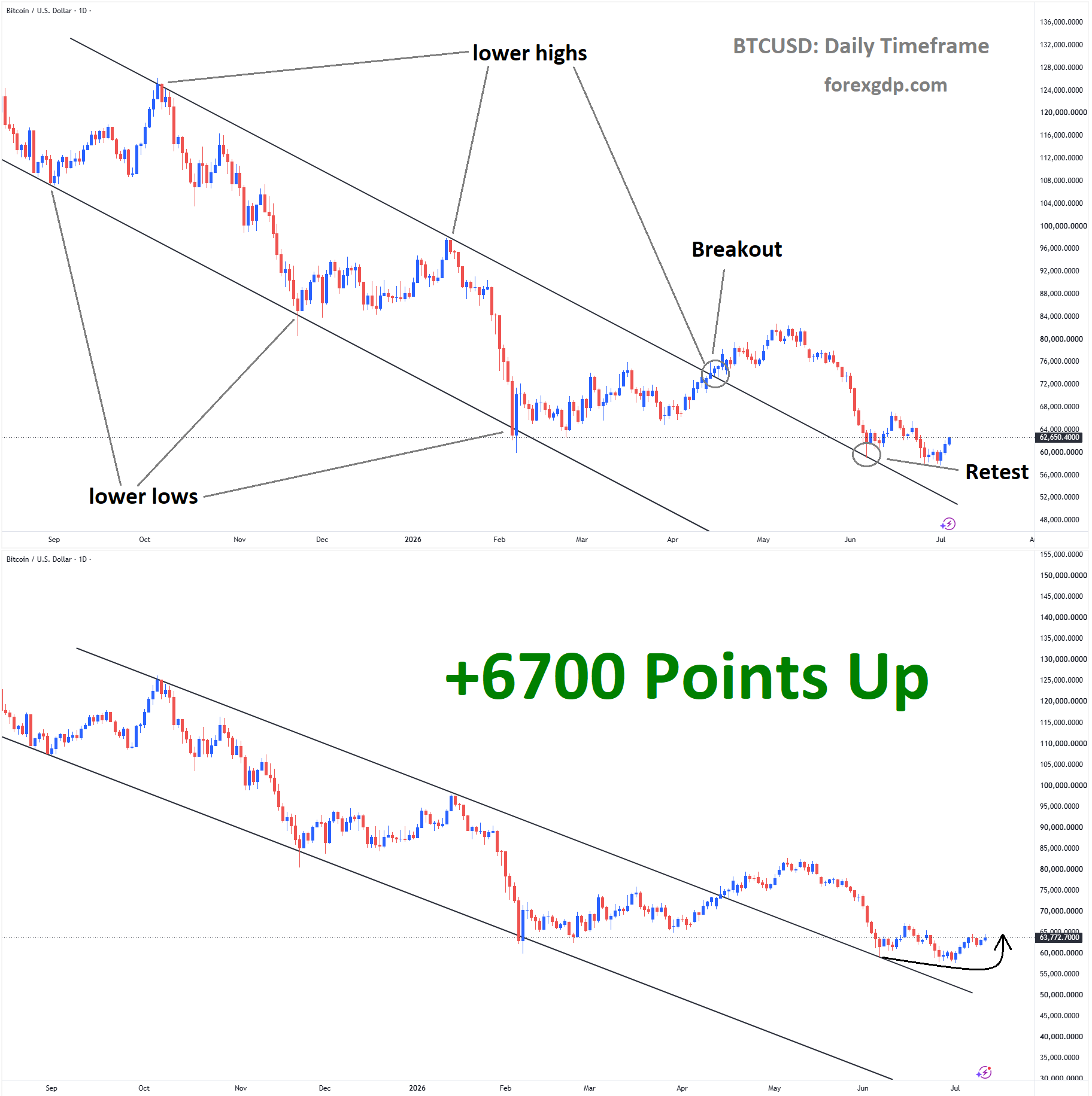 BTC BTC