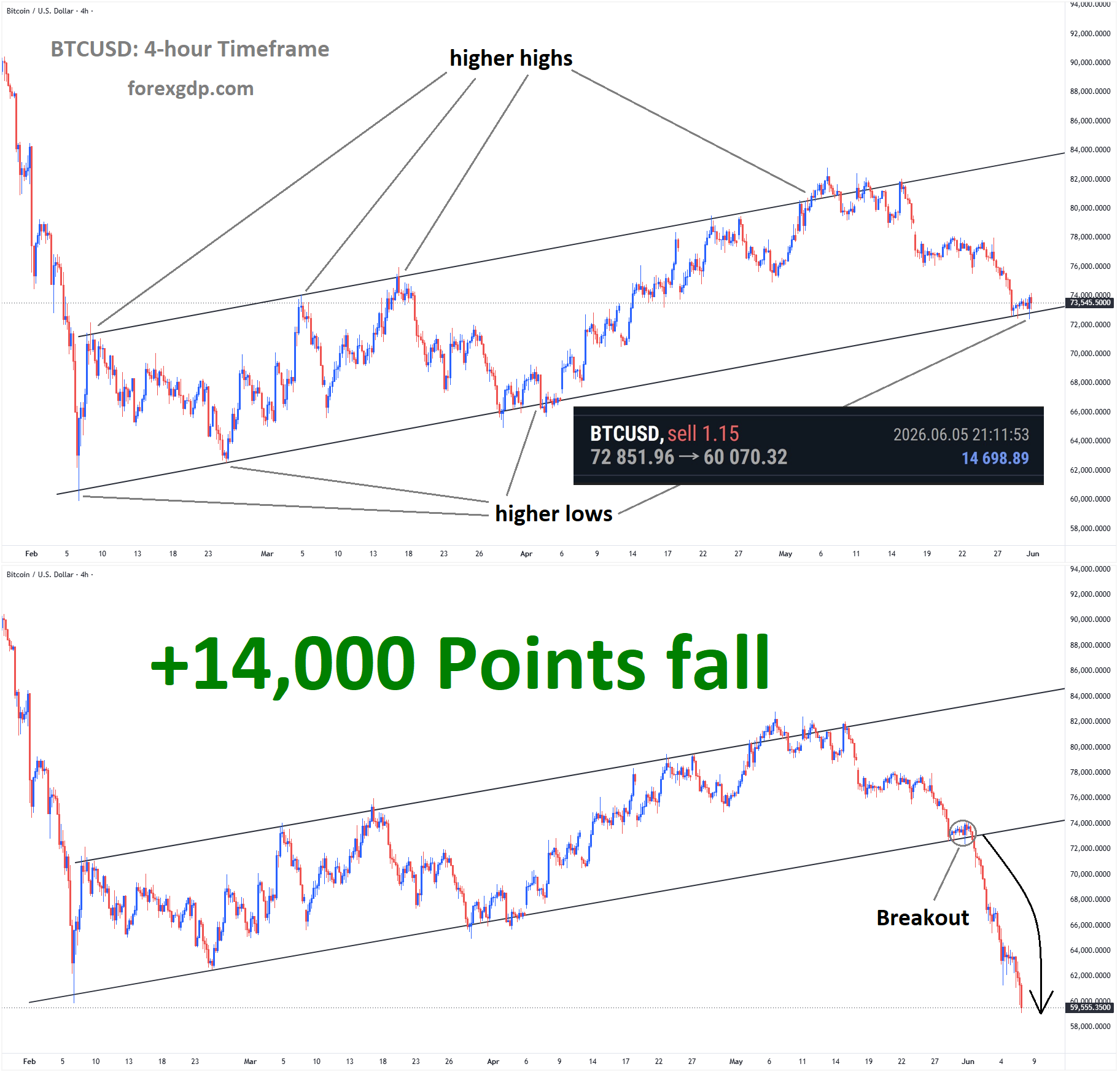 BTCUSD Analysis BTCUSD Analysis