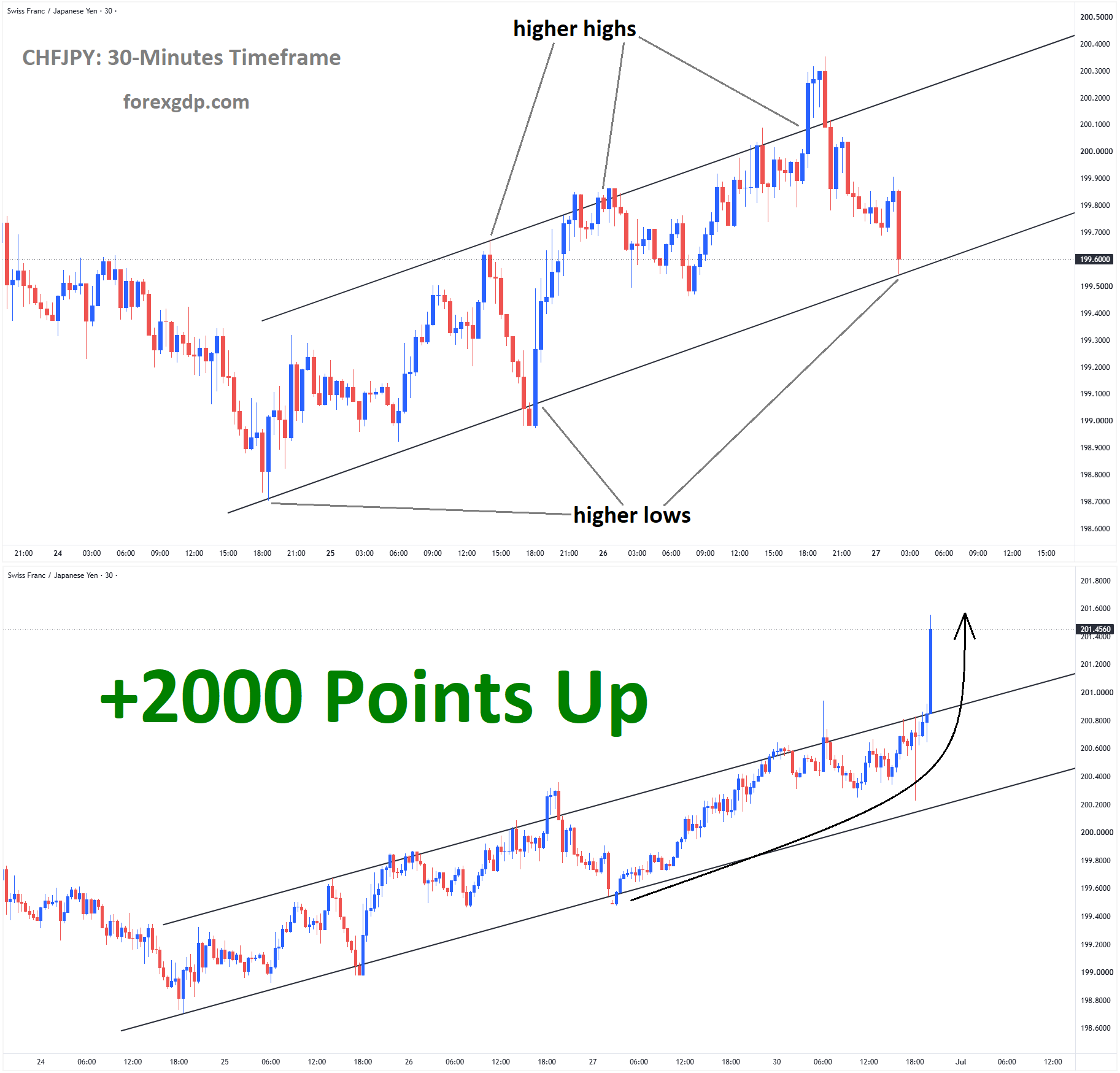CHFJPY Analysis CHFJPY Analysis