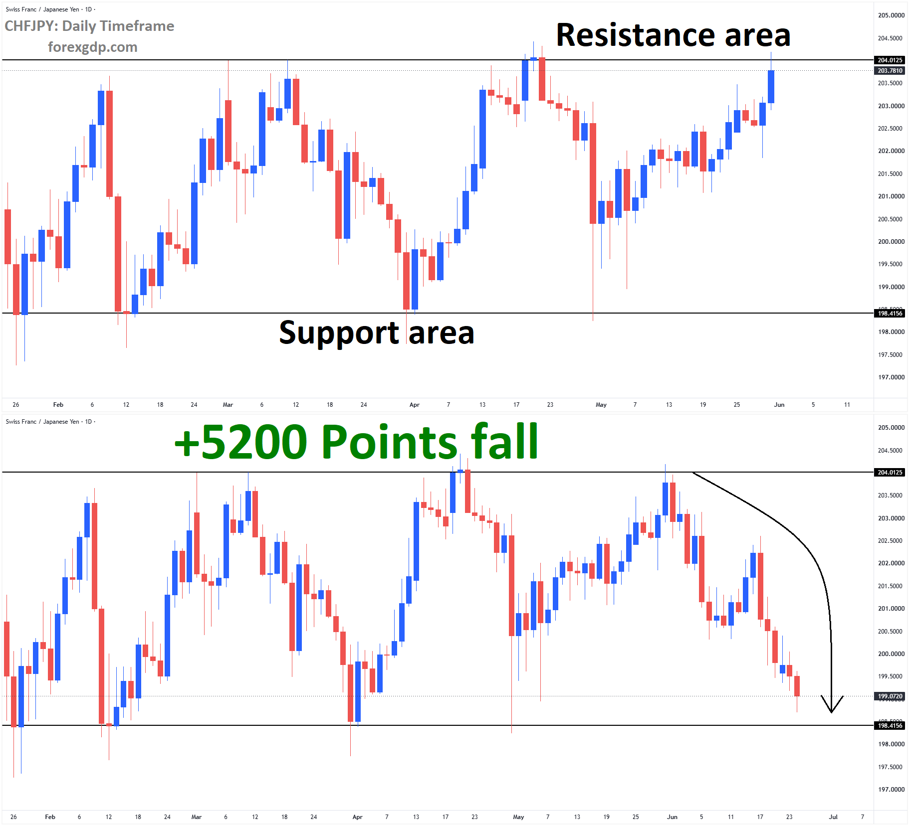 CHFJPY Analysis CHFJPY Analysis