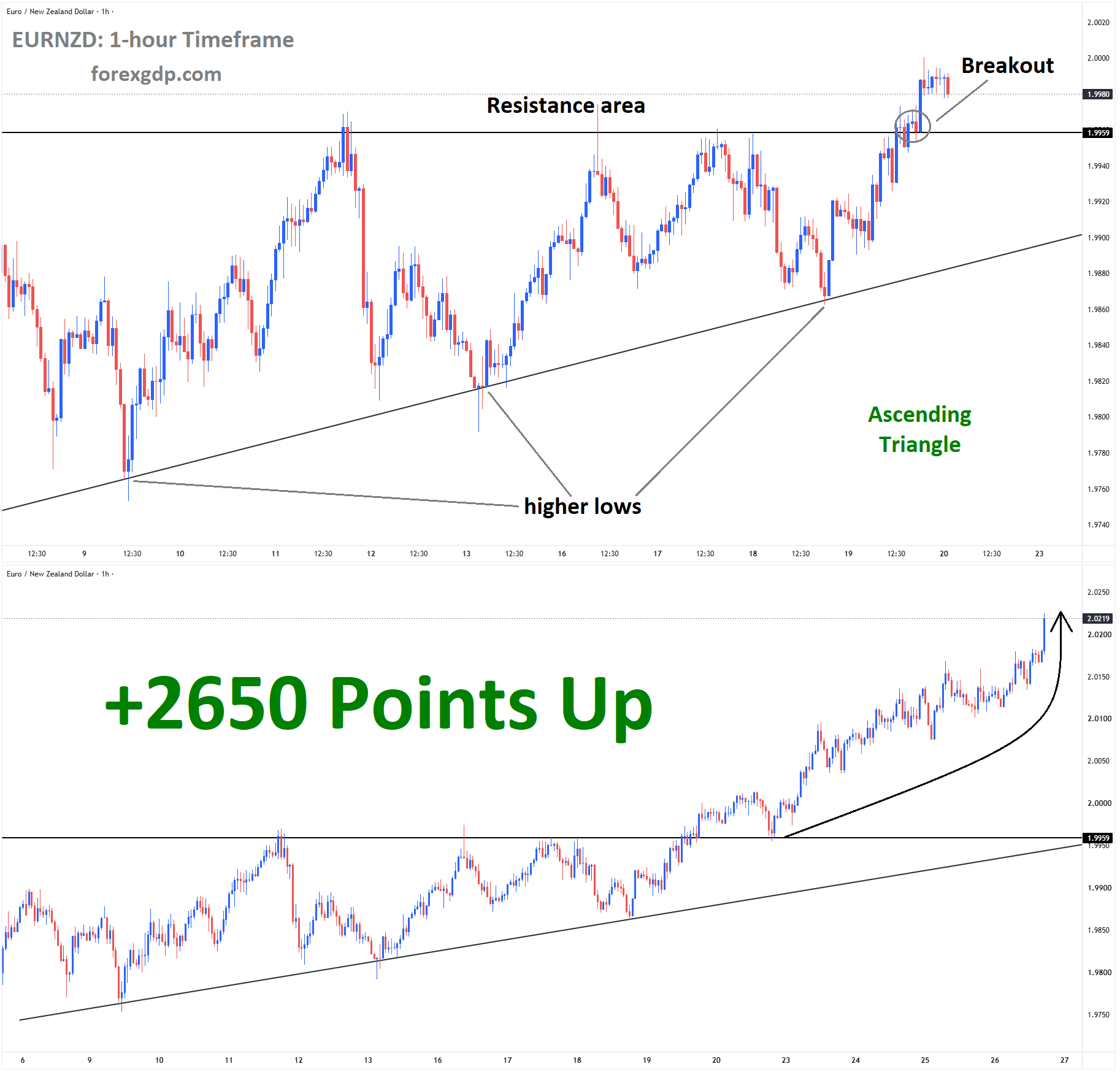 EURNZD Analysis EURNZD Analysis